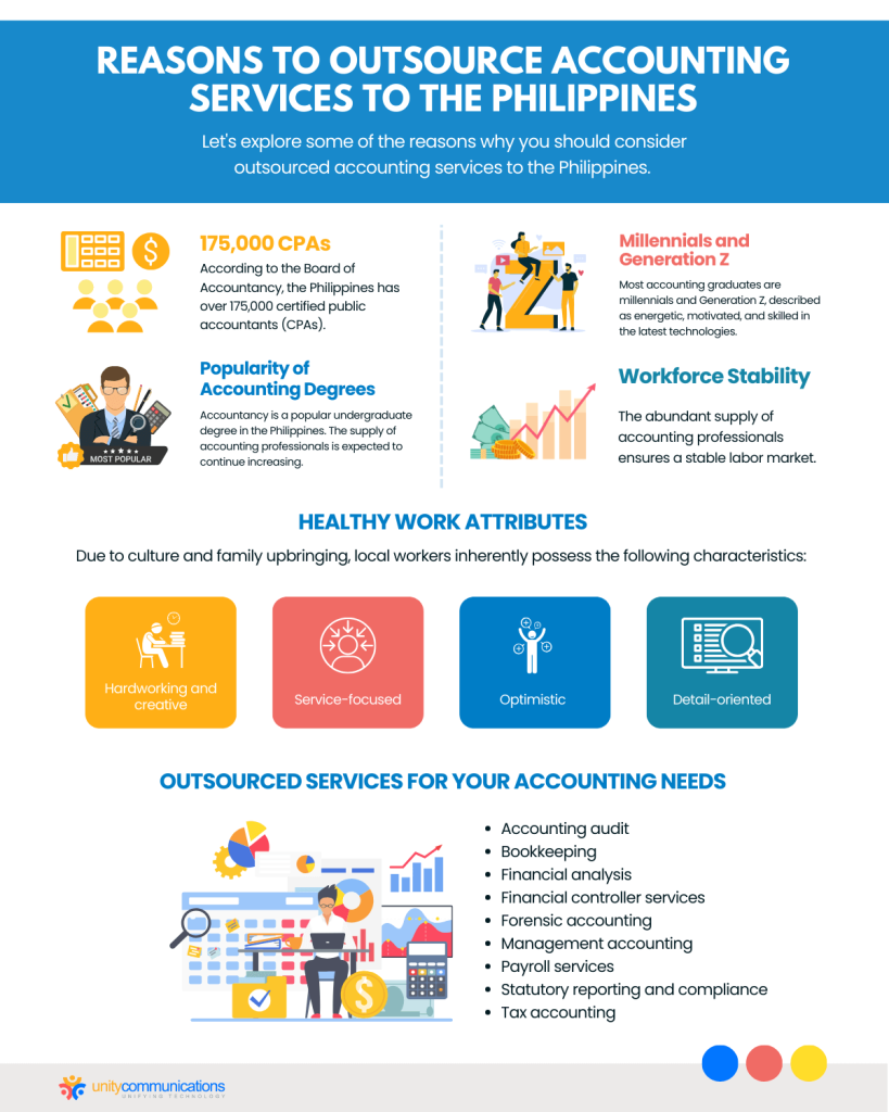 Why Firms Opt For Outsource Accounting Philippines