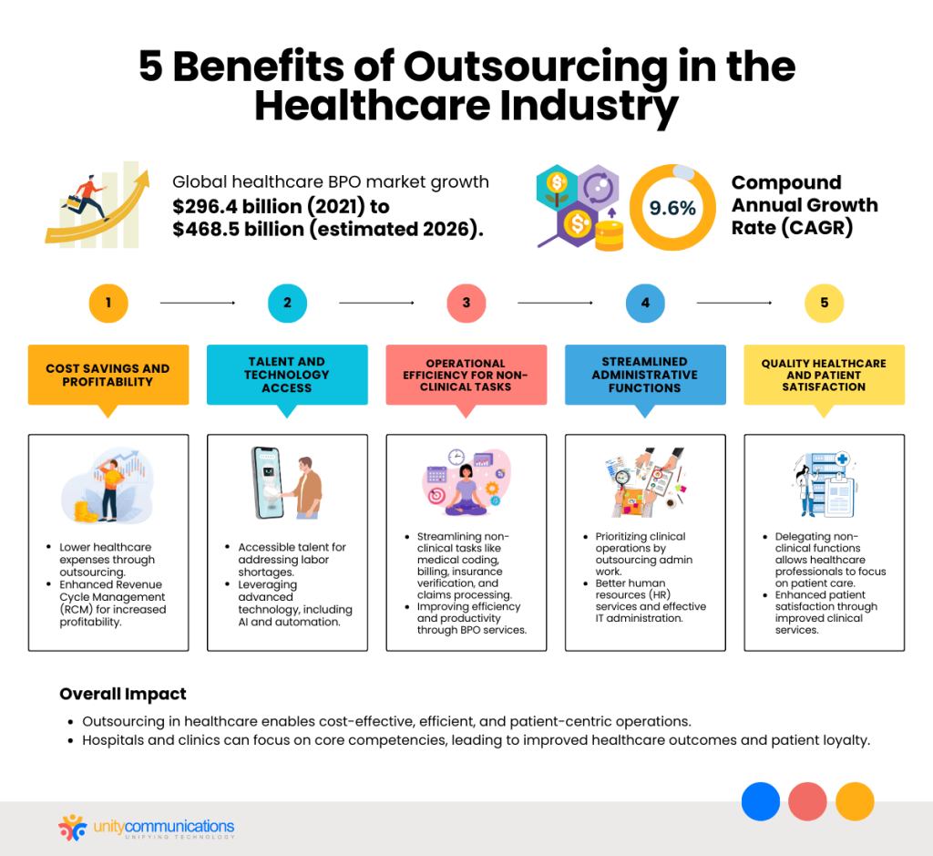 Benefits Of Outsourcing In The Healthcare Industry