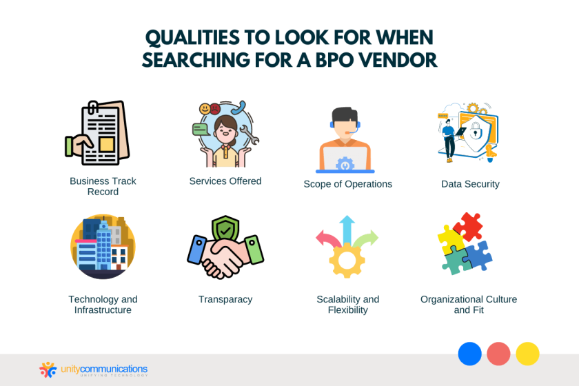 Best Practices For Choosing The Right BPO Vendor