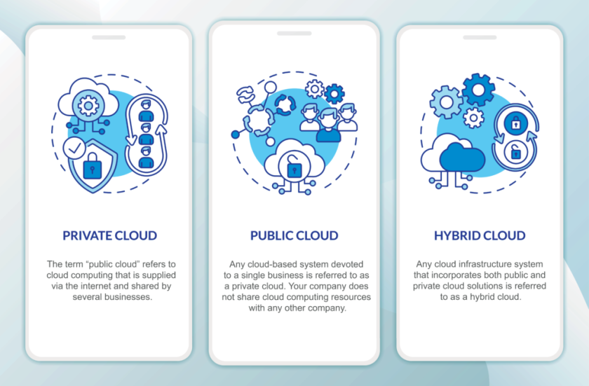What Is a Cloud Based System and How does it Work?