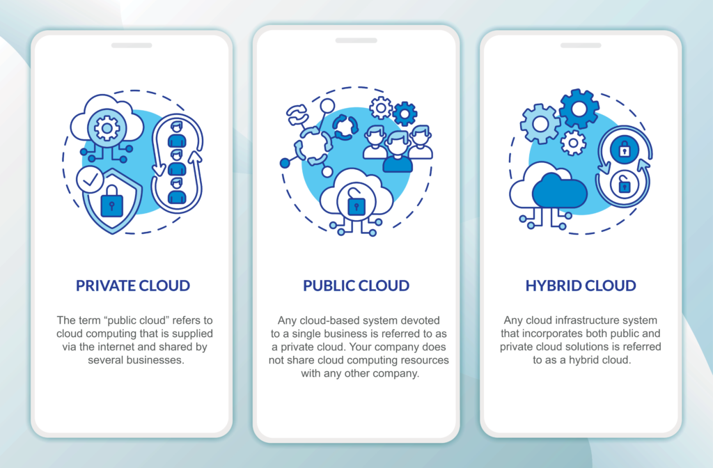 Public, private and hybrid cloud - what's the difference