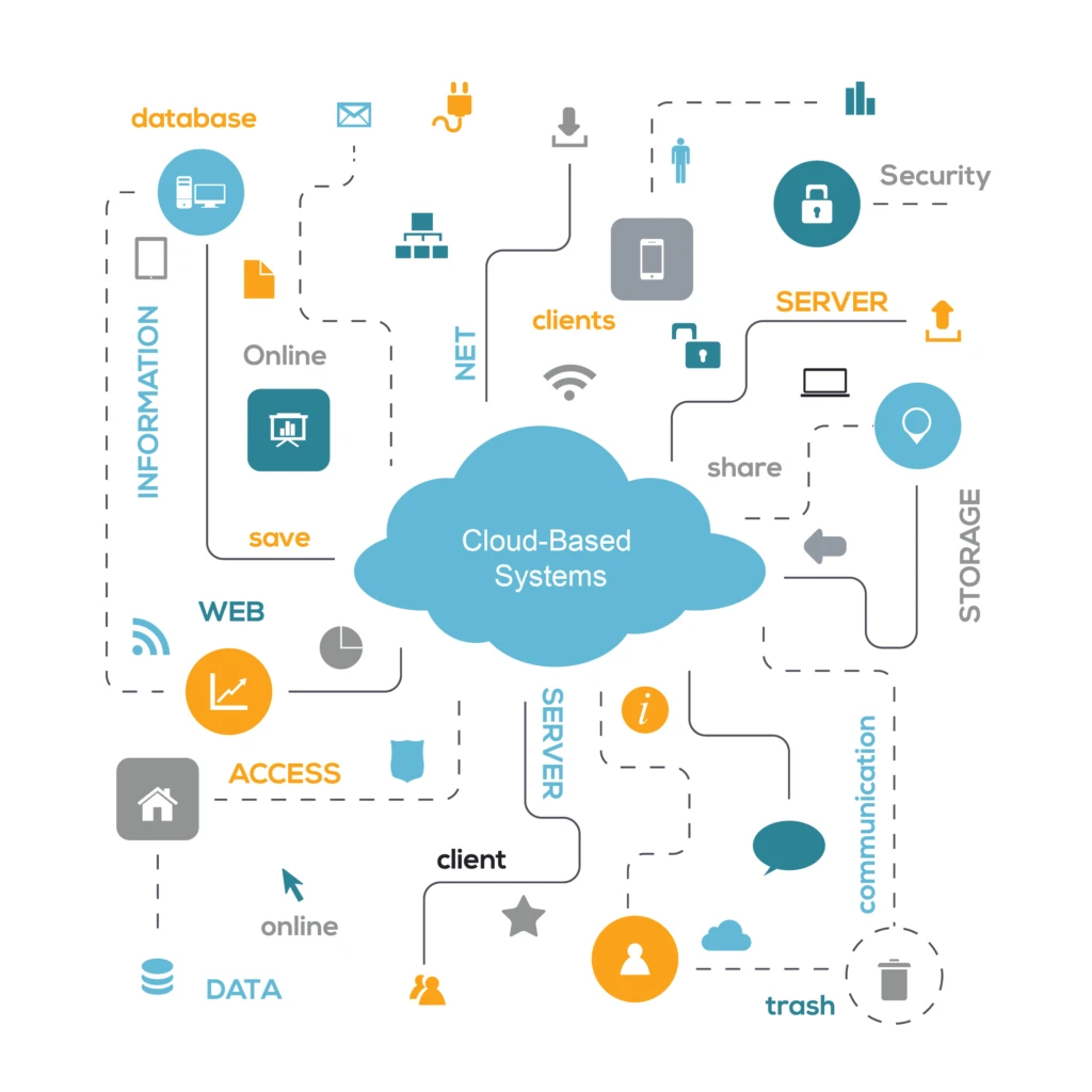 History concept data, clients, server, database