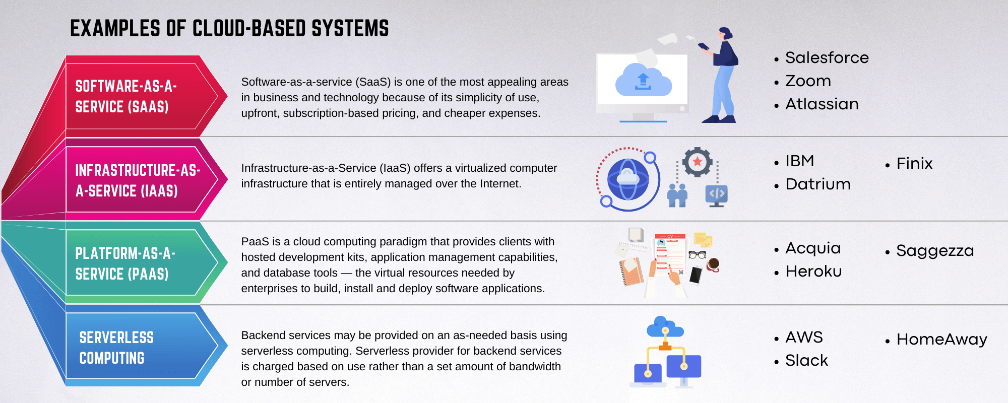 Examples of cloud based systems 