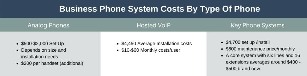 Business phone system costs per type of phone