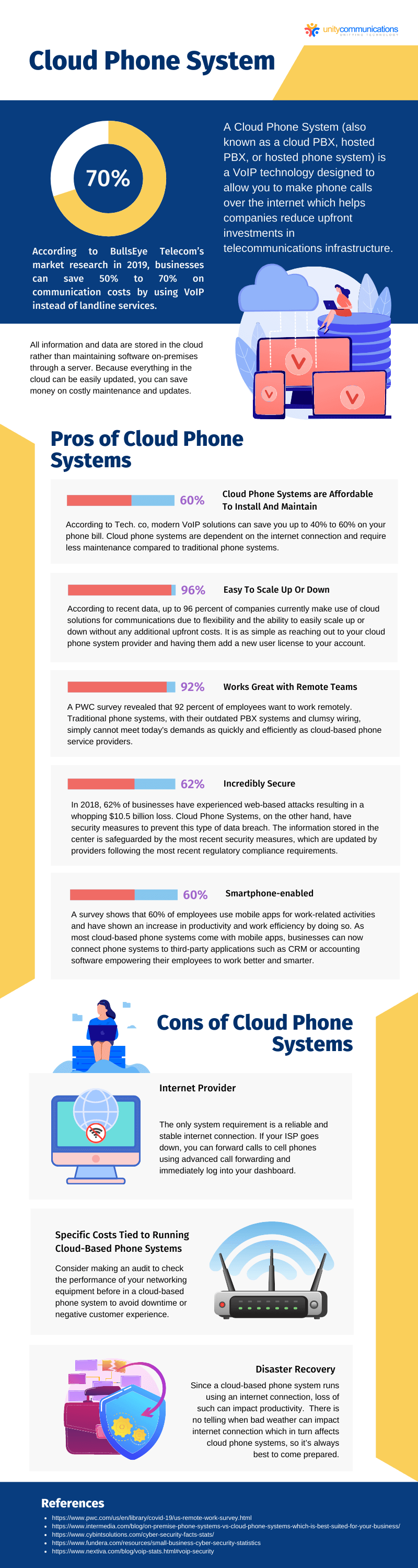 Summary - Cloud Phone System Pros and Cons