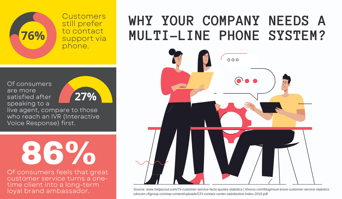 Why your company needs a multi-line phone system - Infographic
