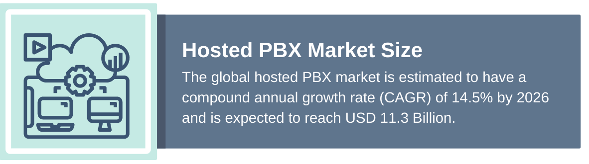 Hosted pbx phone systems market size