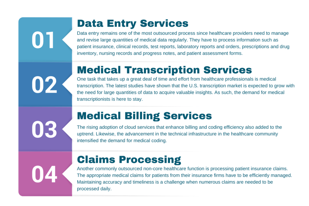 Four Commonly Outsourced Healthcare Services