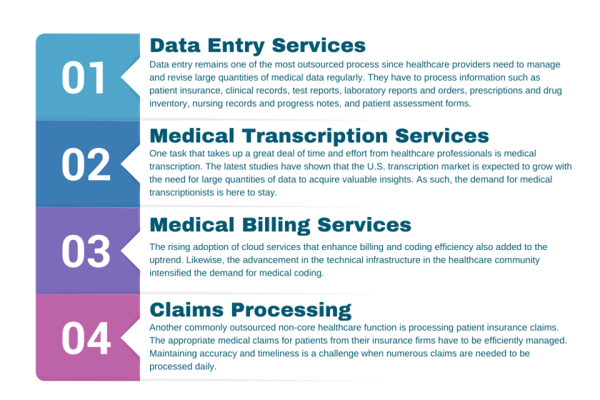 Healthcare BPO Services: A Brief Overview | Unity Communications