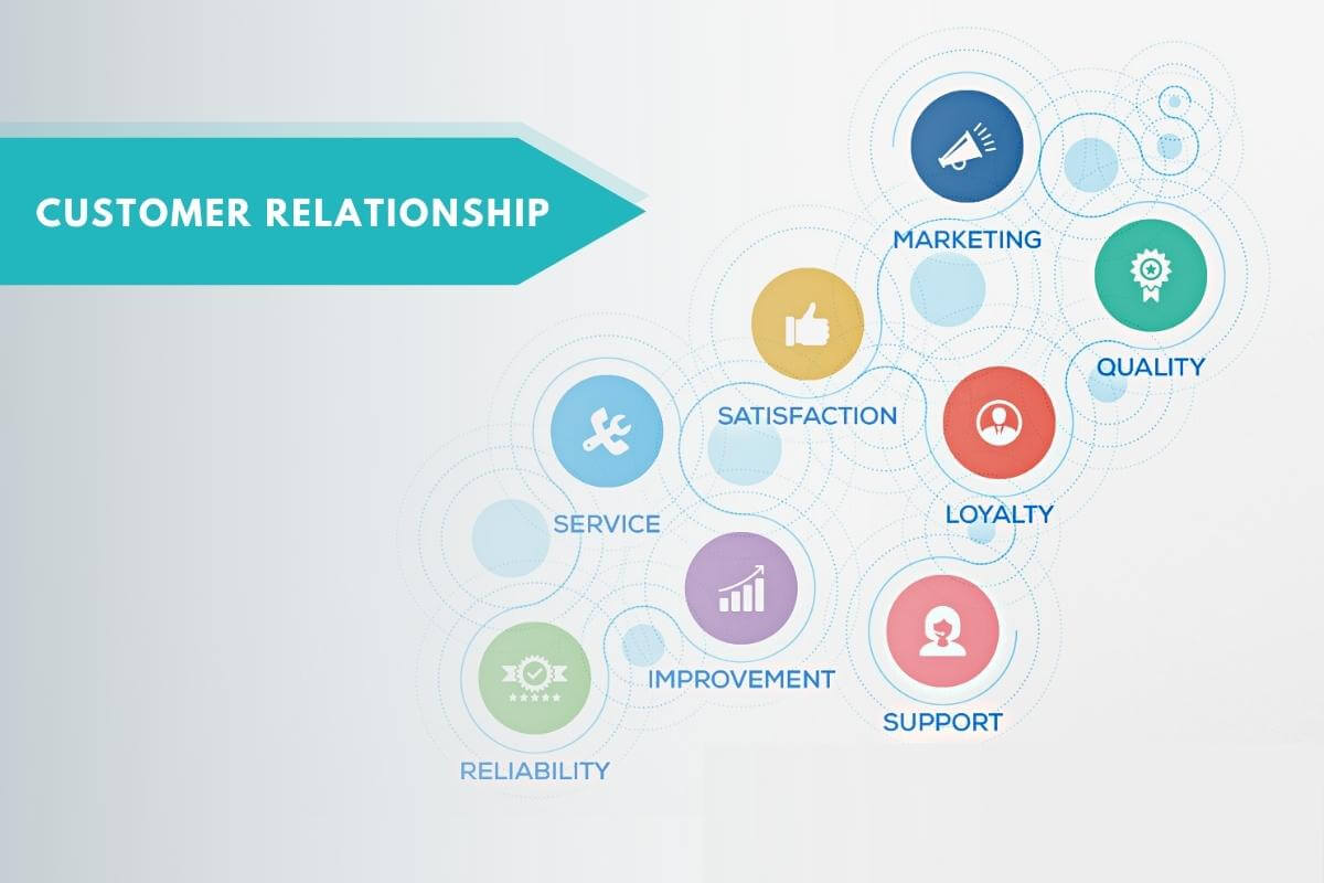 Importance of customer relationship in contact center, concept