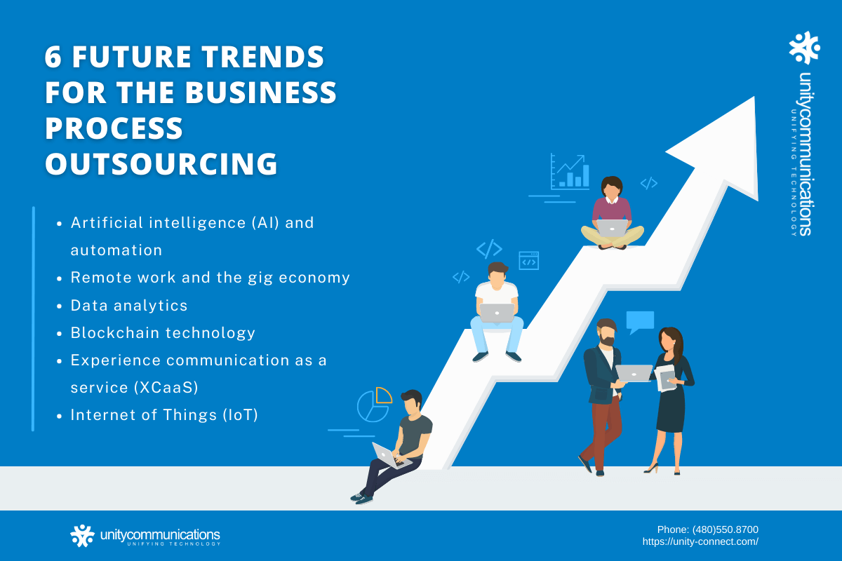 Infographic - 6 Future Trends for the Business Process Outsourcing