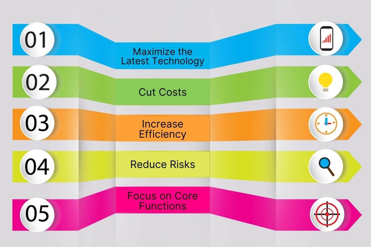 Benefits of outsourcing include cost savings, focus on core competencies, increased efficiency, access to modern technology and reduced risk