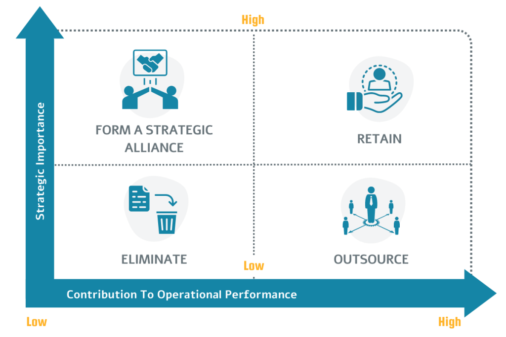 A Brief Guide To Outsourcing Business Processes