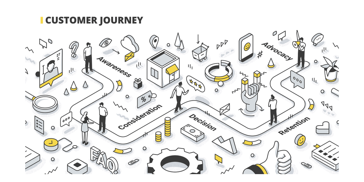 Why Is Customer Service Important_ image showing a map of the customer buying journey