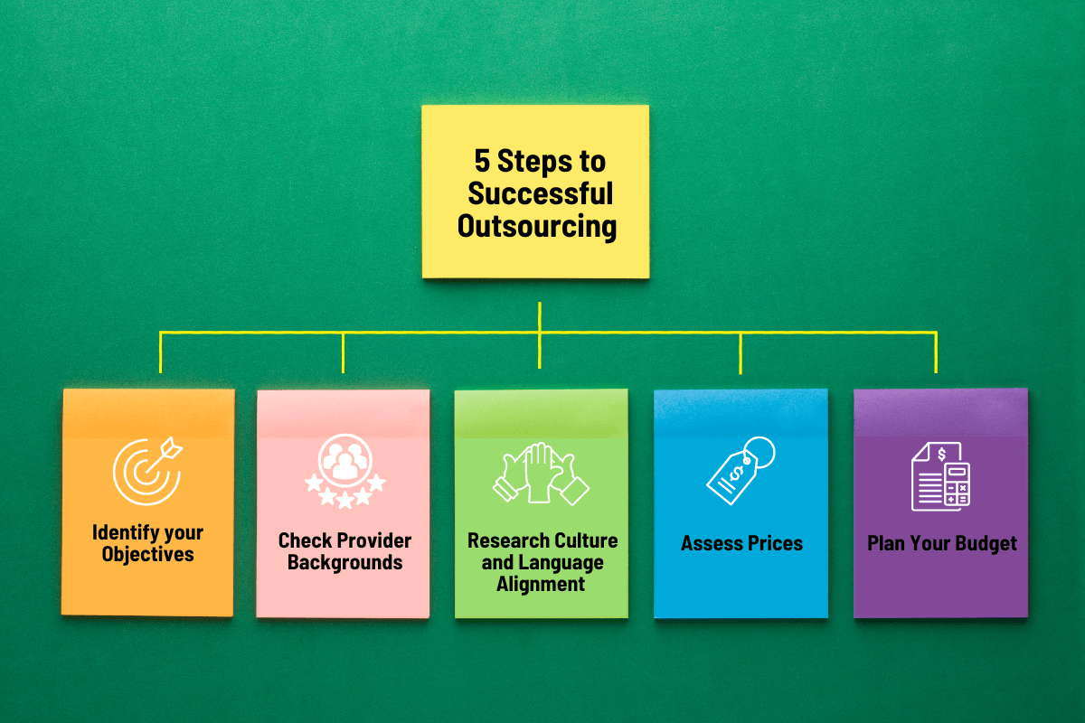 Infographic - 5 Steps to Successful Outsourcing 