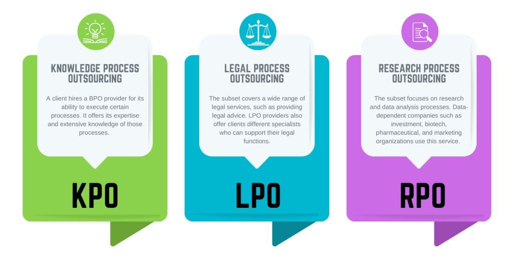 Business Process Outsourcing: A Definitive Guide