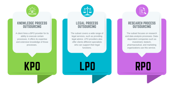 Business Process Outsourcing: A Definitive Guide