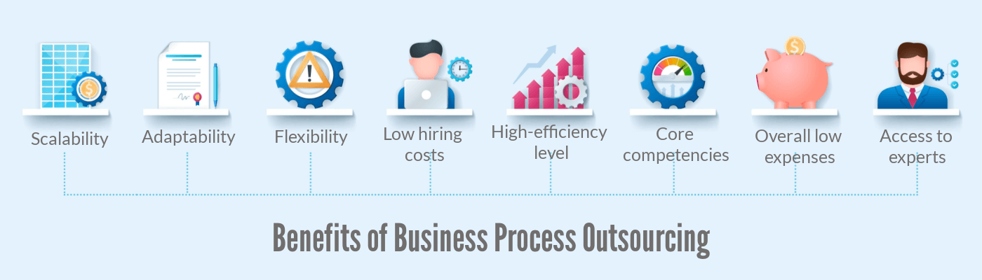 Business Process Outsourcing Benefits_2050942592