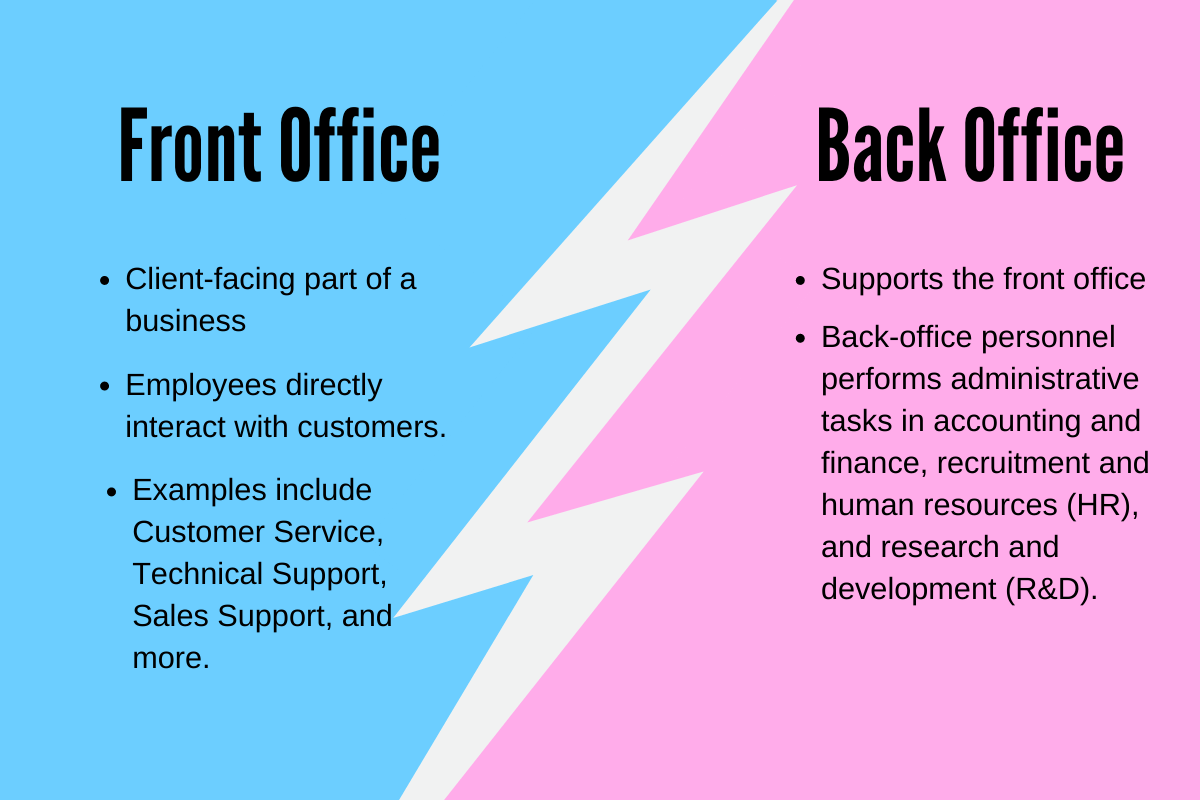 Front vs. Back Office