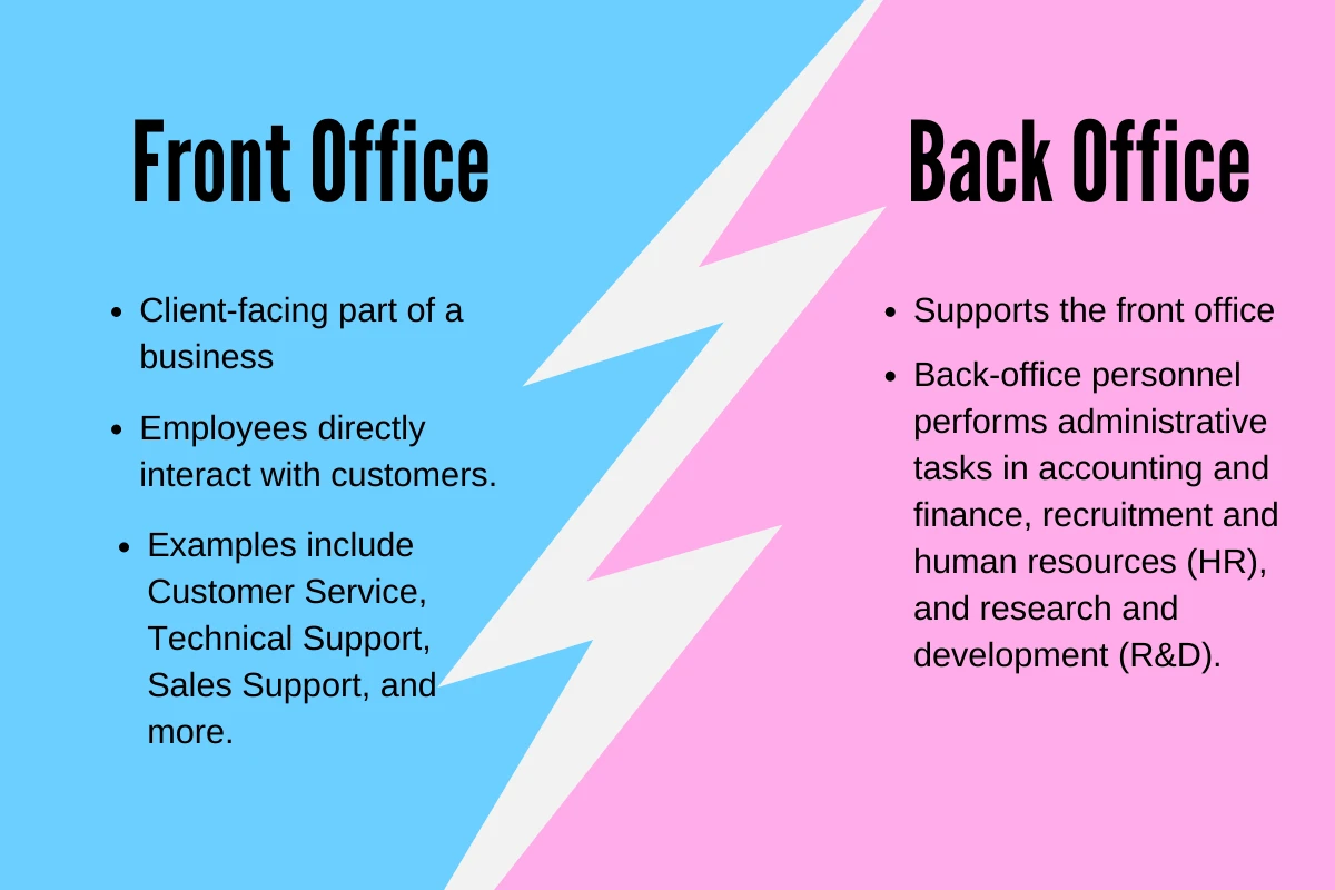 Front vs Back Office Business Process Outsourcing Examples