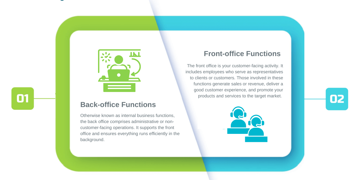 Two types of outsourced services -back office and front office