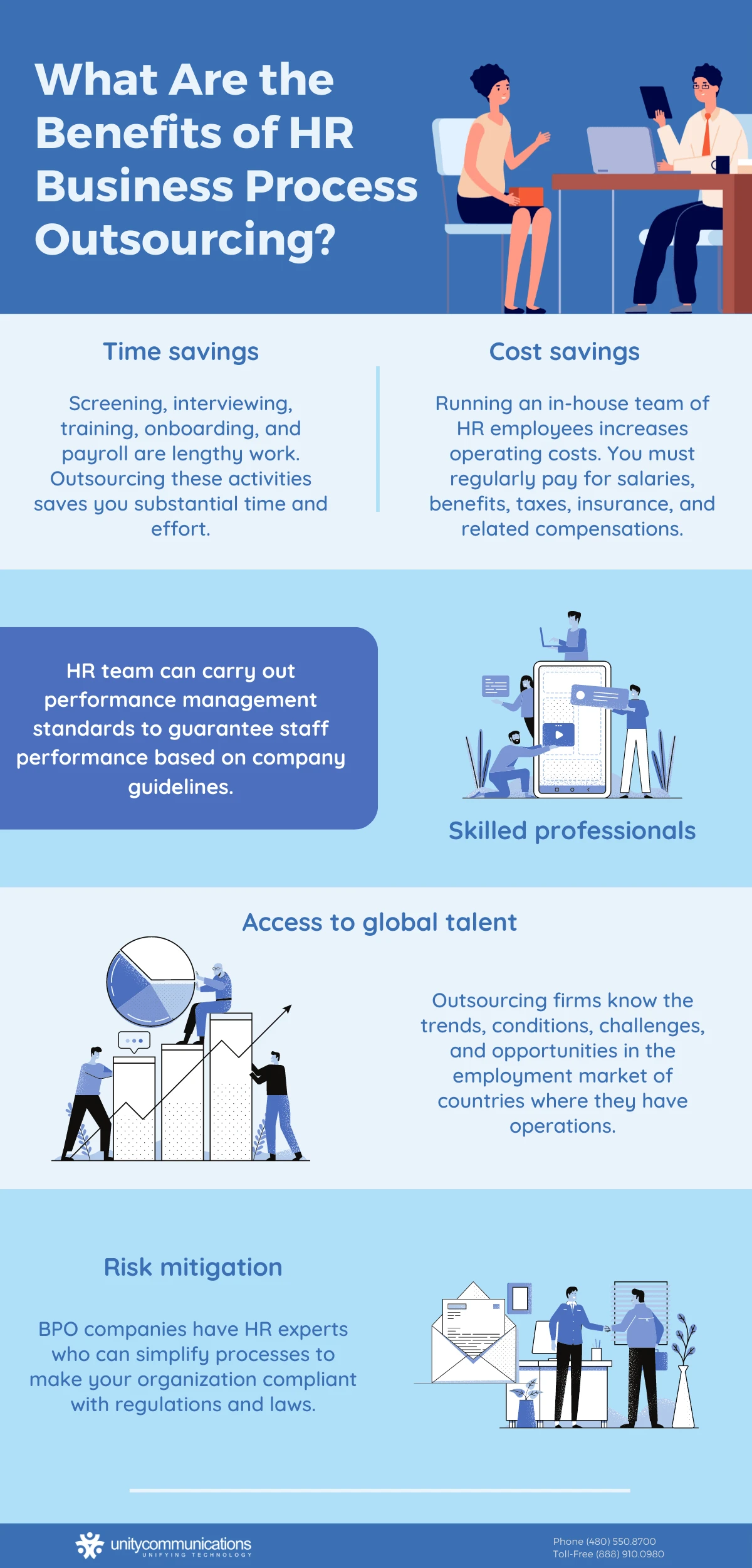 Helpful Guide To Hr Business Process Outsourcing Bpo