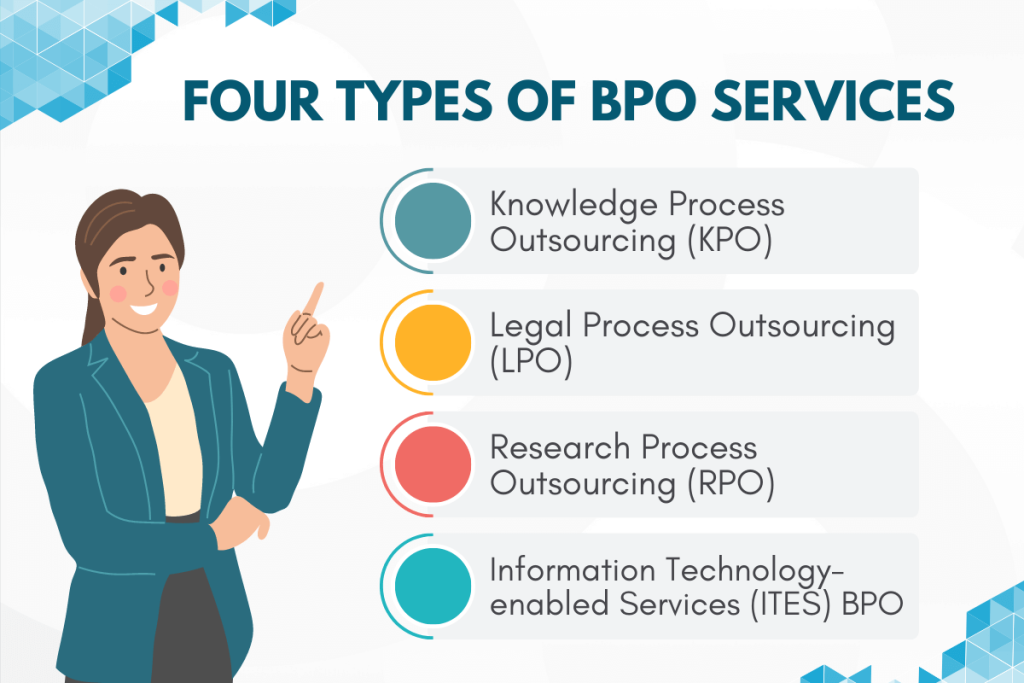 Understanding the Meaning of BPO | Unity Communications