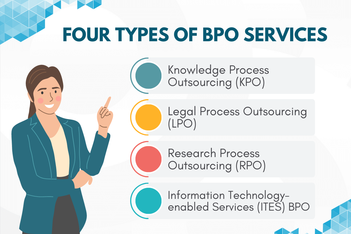 Four types of BPO services