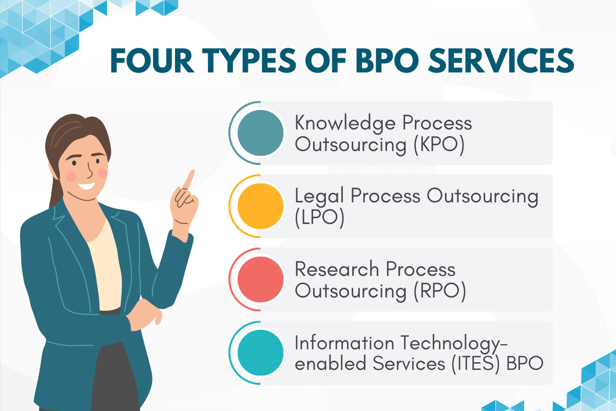 What Is Blended Process In Bpo Means