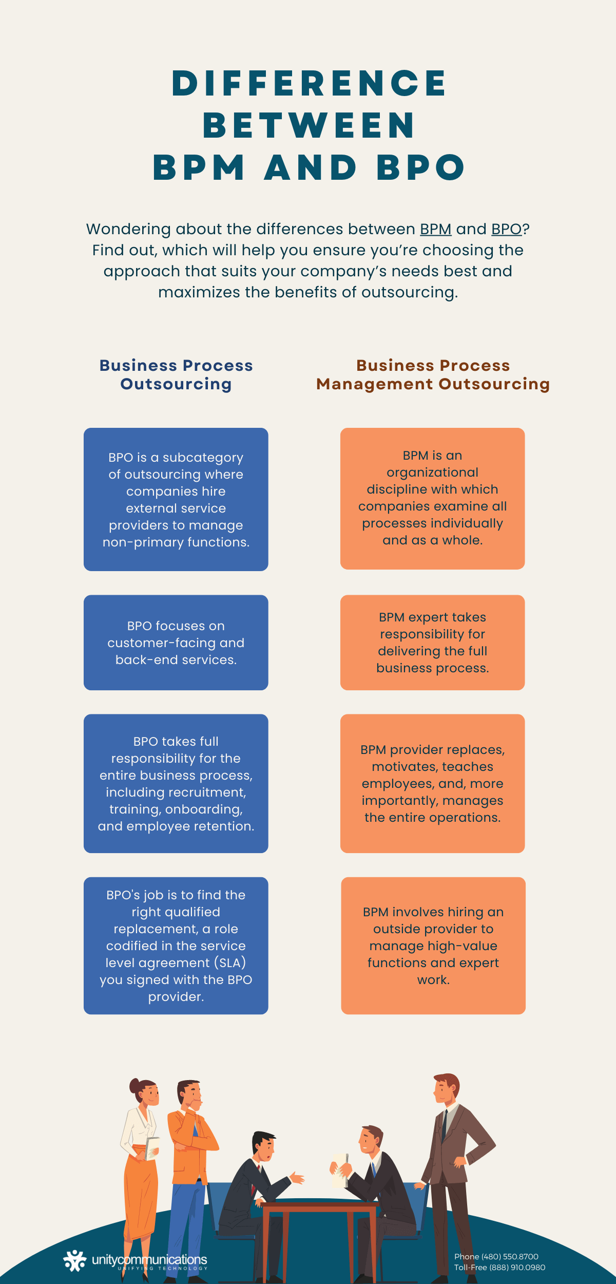 Infographic - Difference Between BPM and BPO