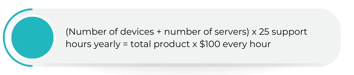 Estimate the cost of outsourced technical support