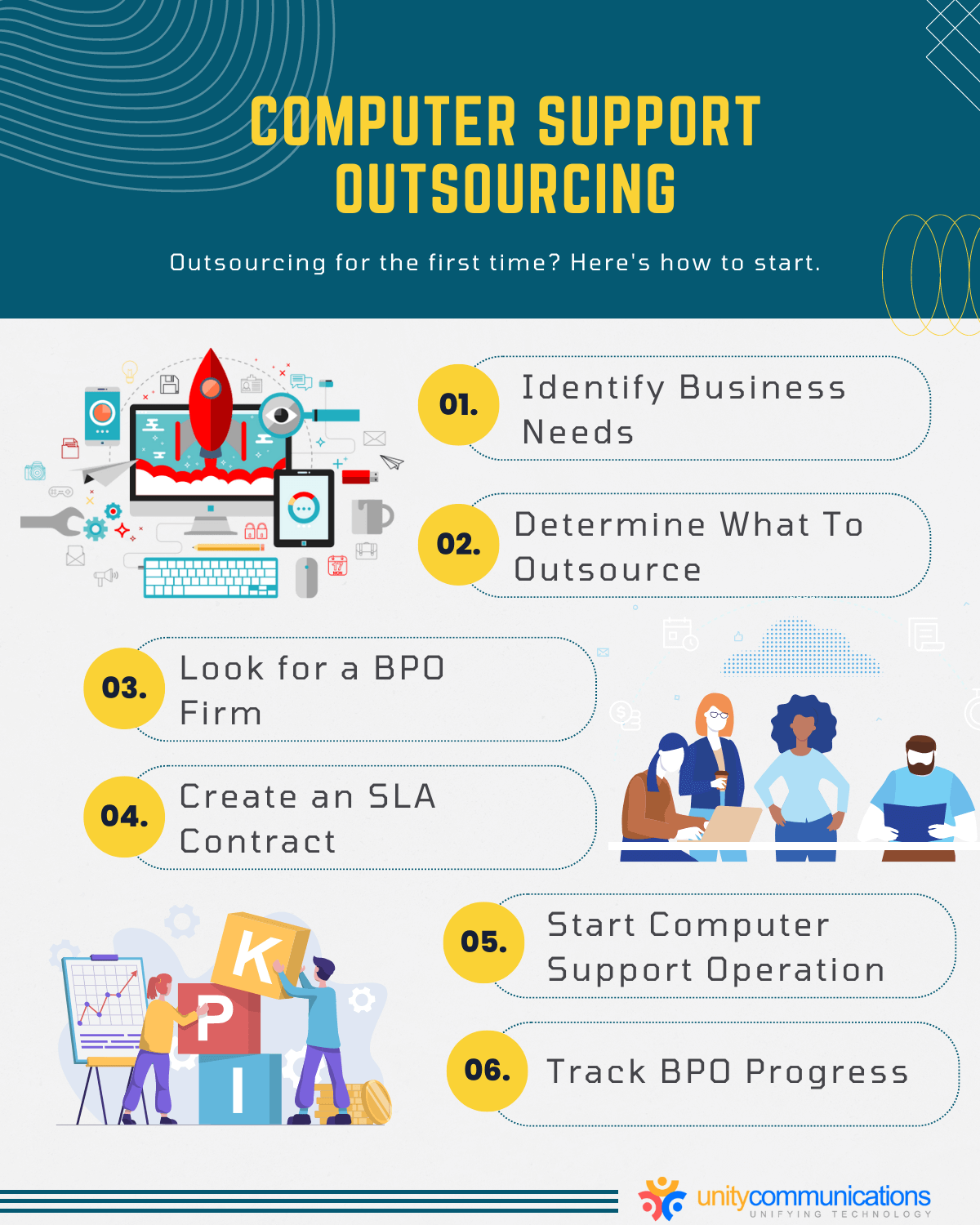 How To Start Outsourcing Infographic - Unity Communications