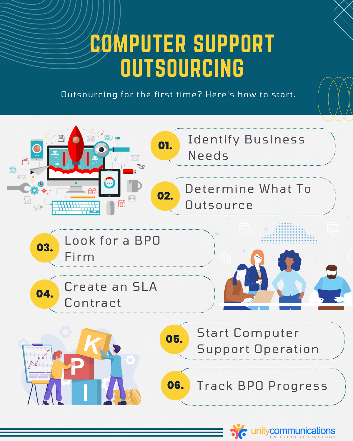 Computer Support Outsourcing Infographic - How to start with computer support outsourcing