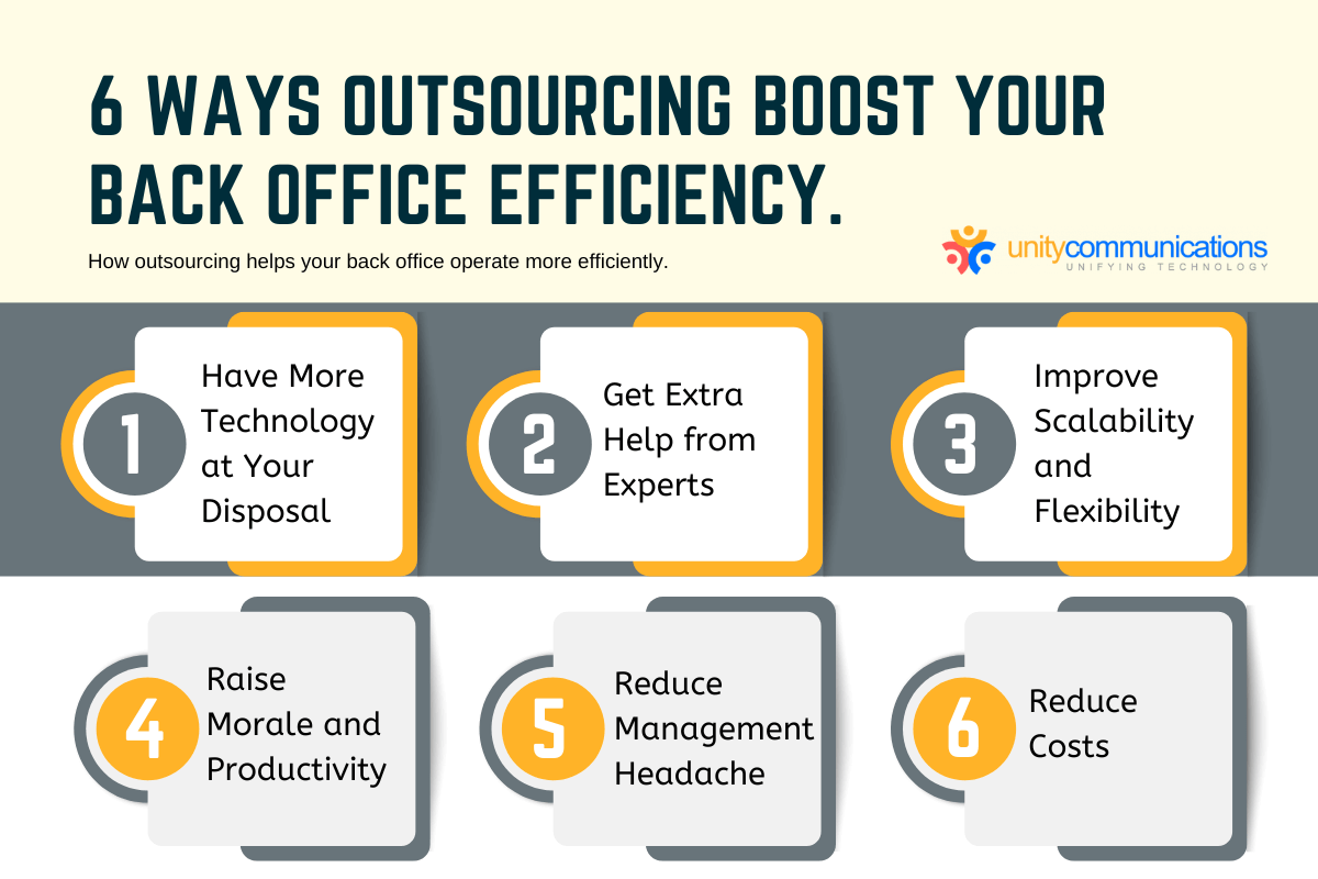 Six Ways Outsourcing Back-office Services Makes You Efficient