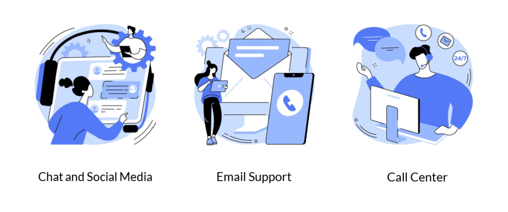 Guide to the Best Customer Service Outsourcing for E-commerce