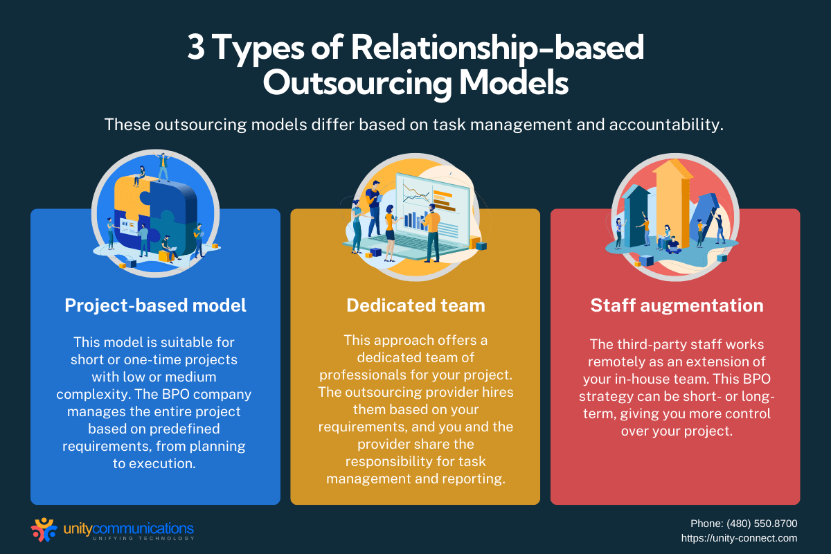 3 Types of Relationship-based Outsourcing Models - Infographic
