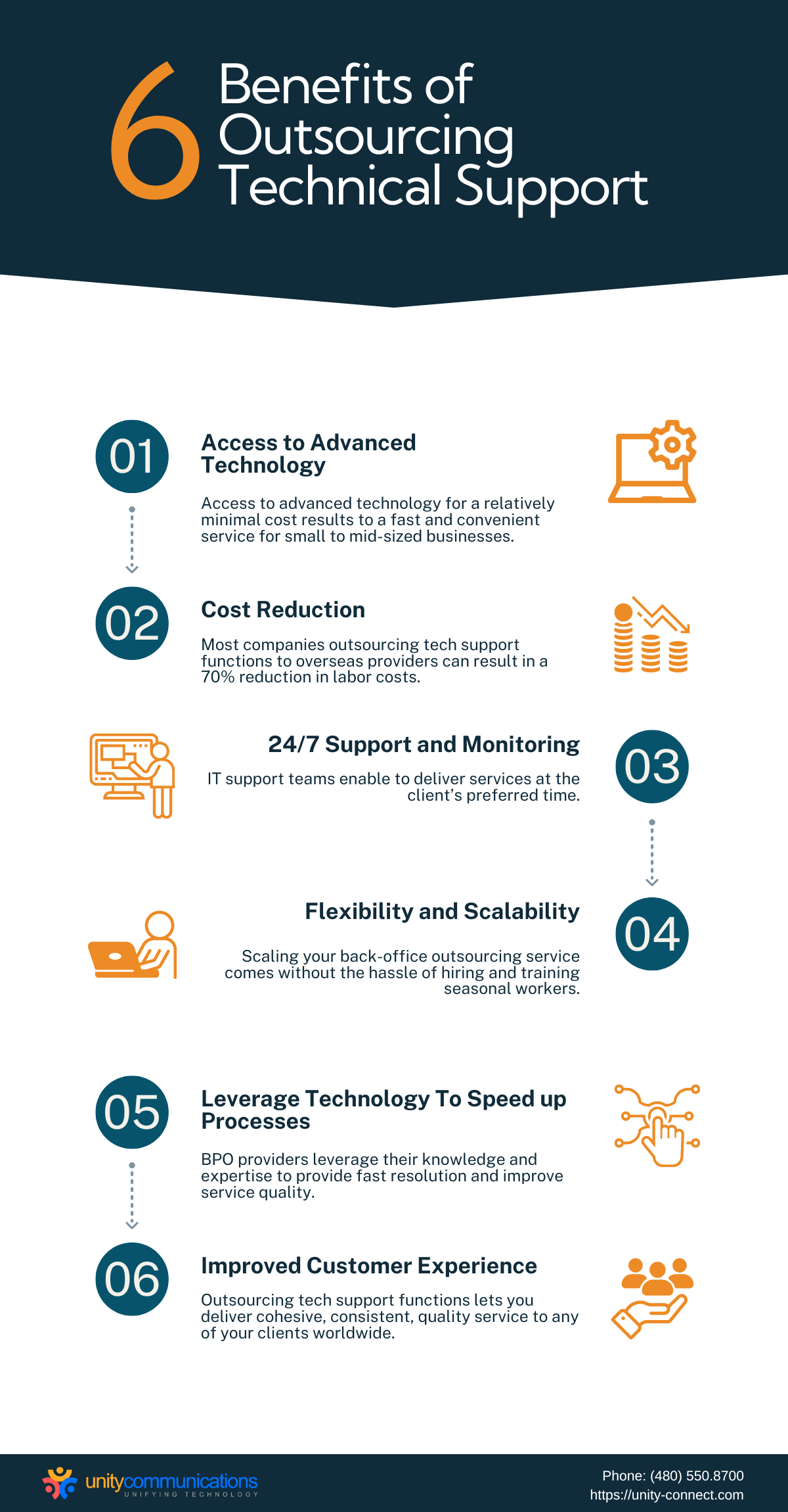 Infographic: 6 Benefits of Outsourcing Technical Support