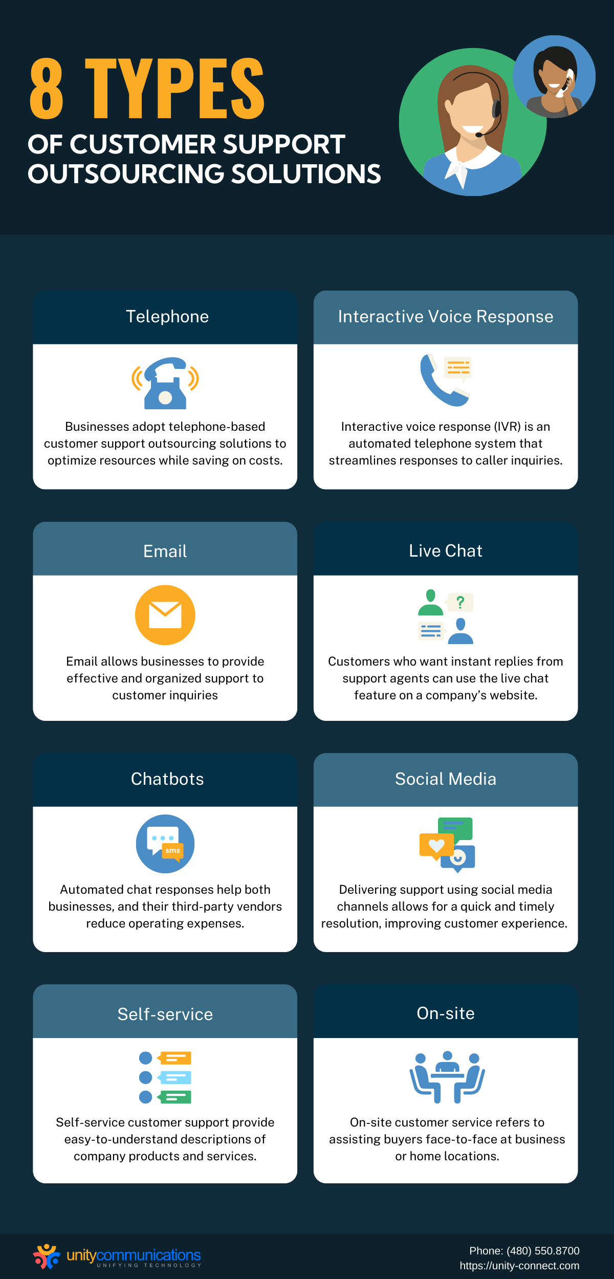 Infographic - Eight Types of Customer Support Outsourcing Solutions