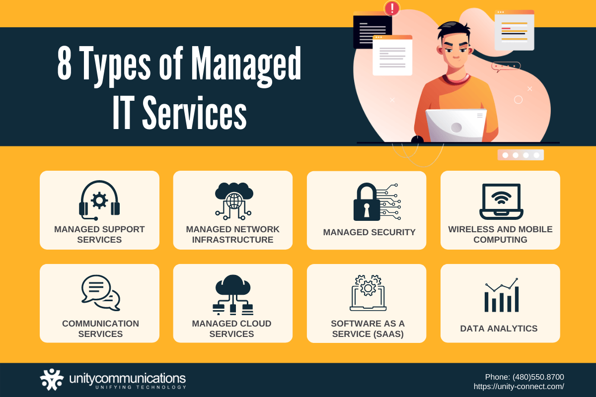 Eight Types of Managed IT Services