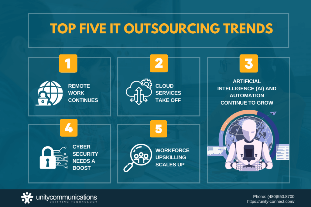 Outsourced IT Trends and Predictions To Anticipate Unity Connect