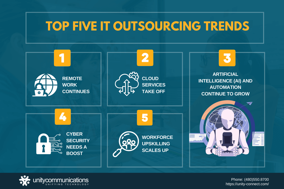 Five IT Outsourcing Trends That Are Shaping 2022