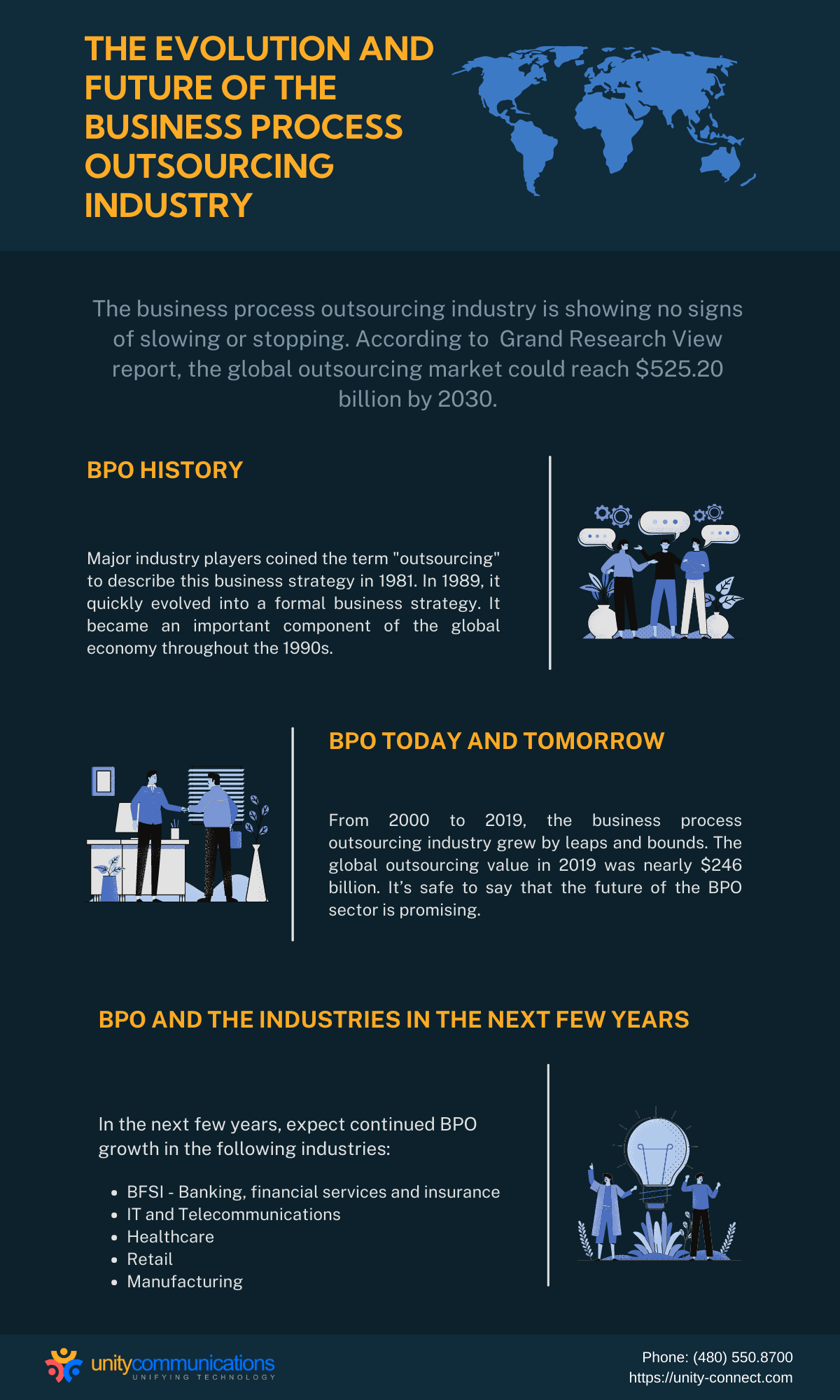 Infographic: The Evolution and Future of the BPO Industry