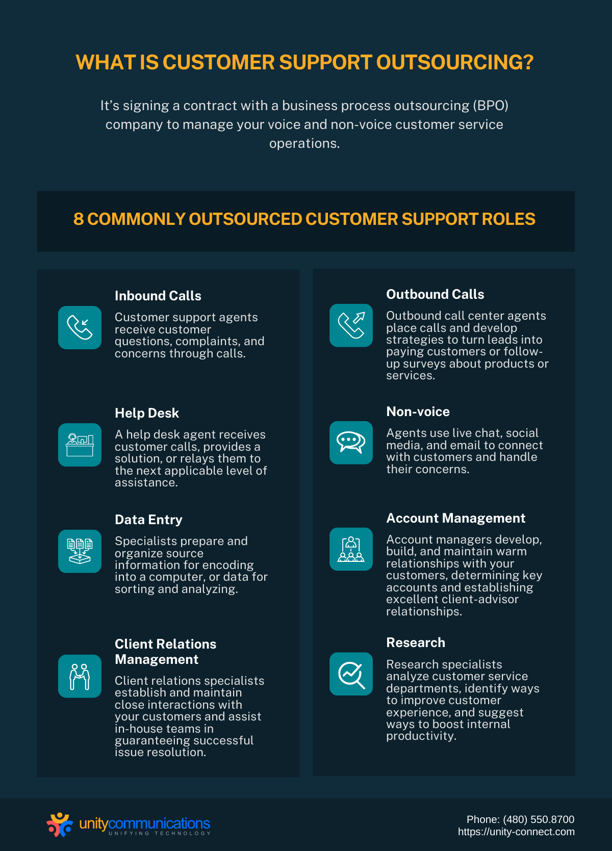 Short Infographic: What is customer support outsourcing