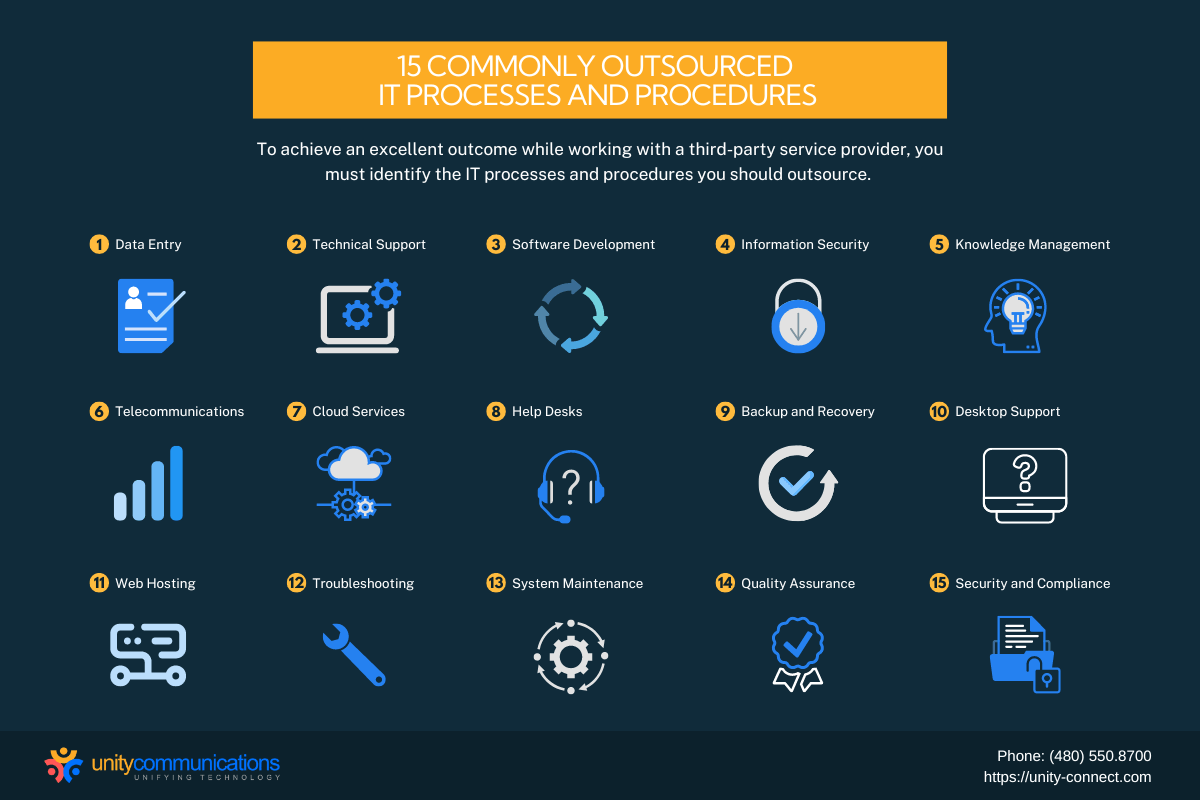 Infographic - 15 Commonly Outsourced IT Processes and Procedures