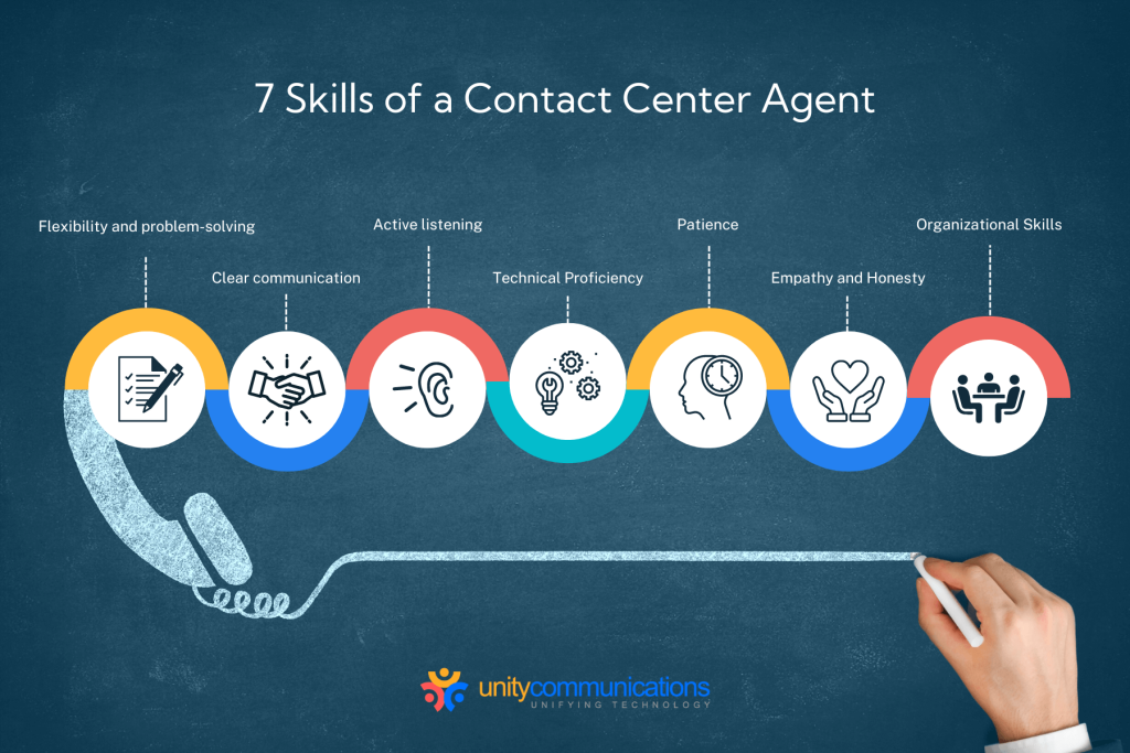 Best Ways To Find Great Contact Center Agents 