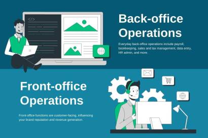 Outsourcing Back-office Operations : A Complete Guide