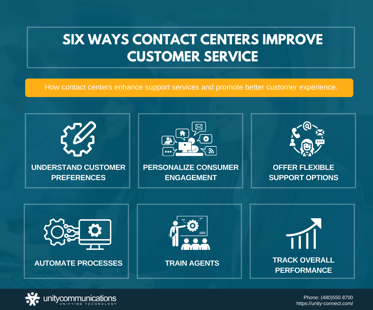 Infographic - Six Ways Contact Centers Improve Customer Service
