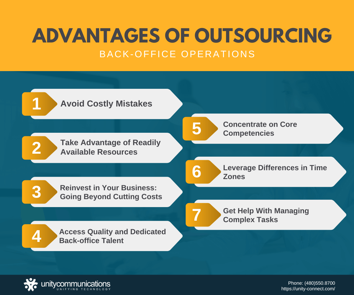 The Complete Guide to Outsourcing Back Office Operations