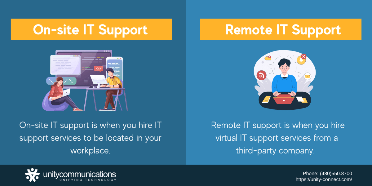 Infographic: On-site vs Remote Outsourced IT Support