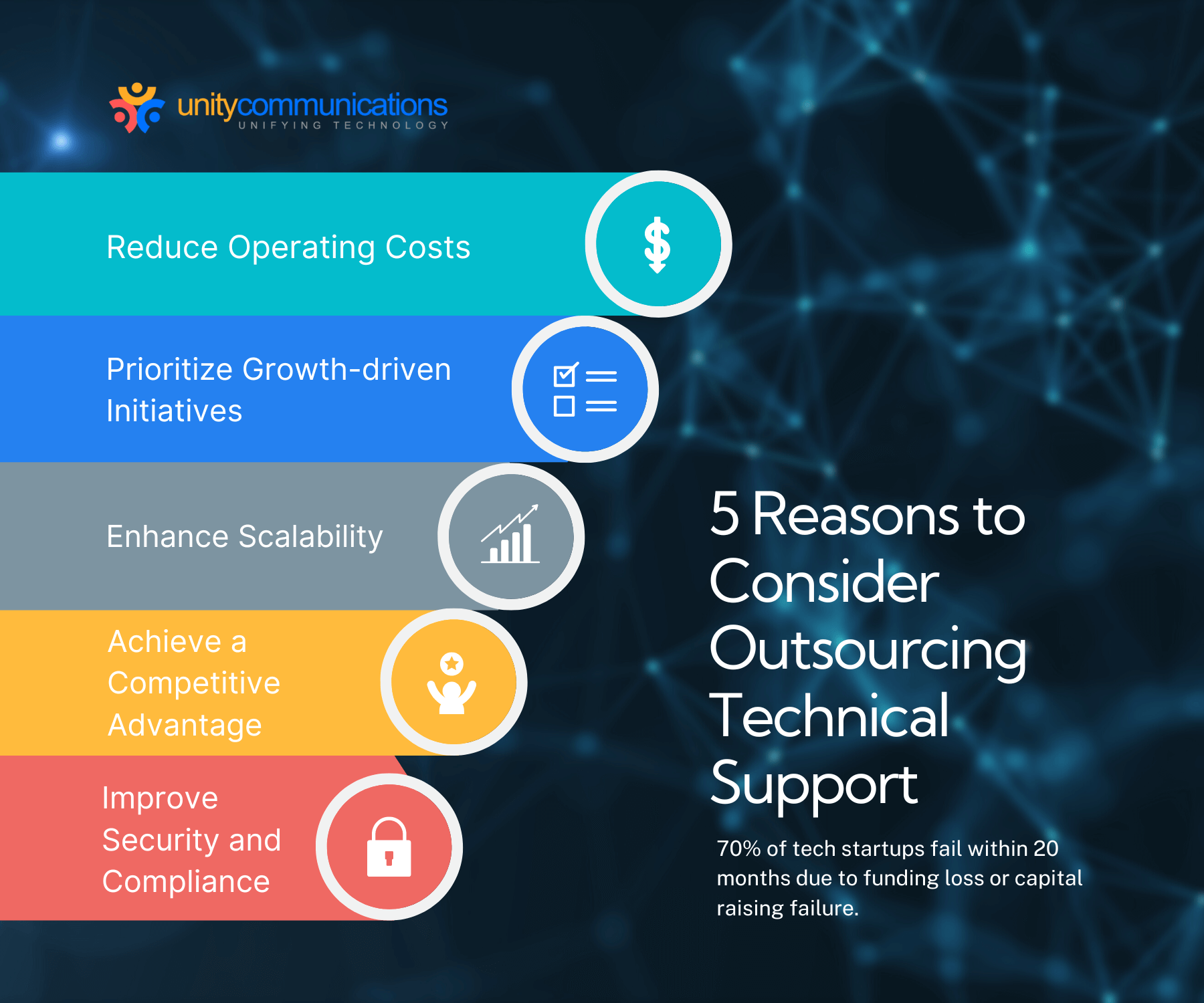 Infographic- Outsourced Technical Support for Startups